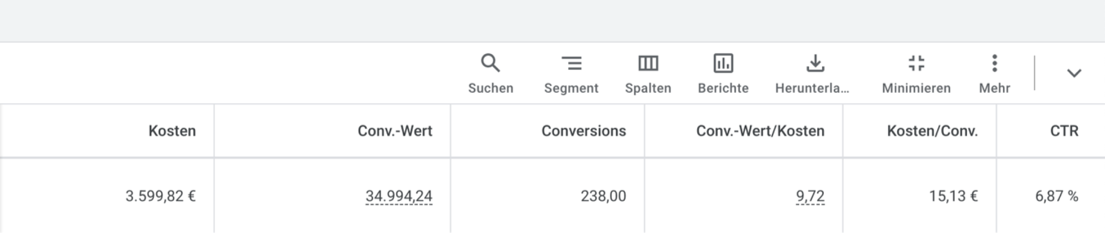Meta Ads Manager Screenshot